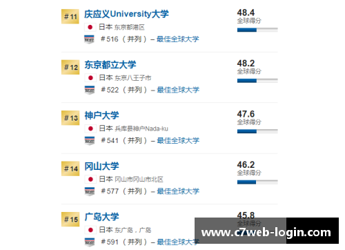 全球顶尖大学的综合评估及排名