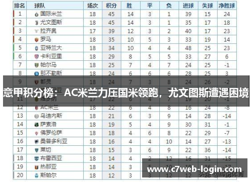 意甲积分榜：AC米兰力压国米领跑，尤文图斯遭遇困境