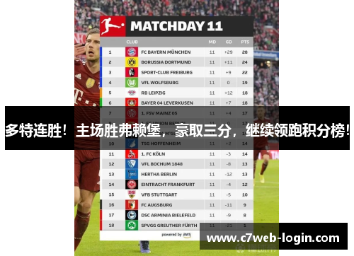 多特连胜！主场胜弗赖堡，豪取三分，继续领跑积分榜！