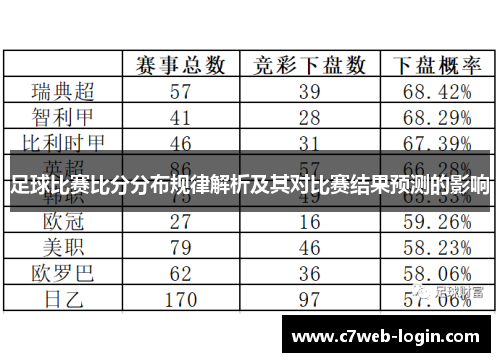 足球比赛比分分布规律解析及其对比赛结果预测的影响