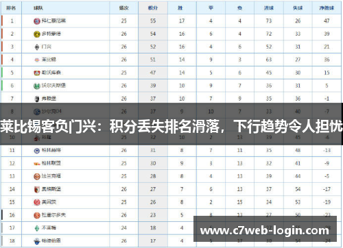 莱比锡客负门兴：积分丢失排名滑落，下行趋势令人担忧